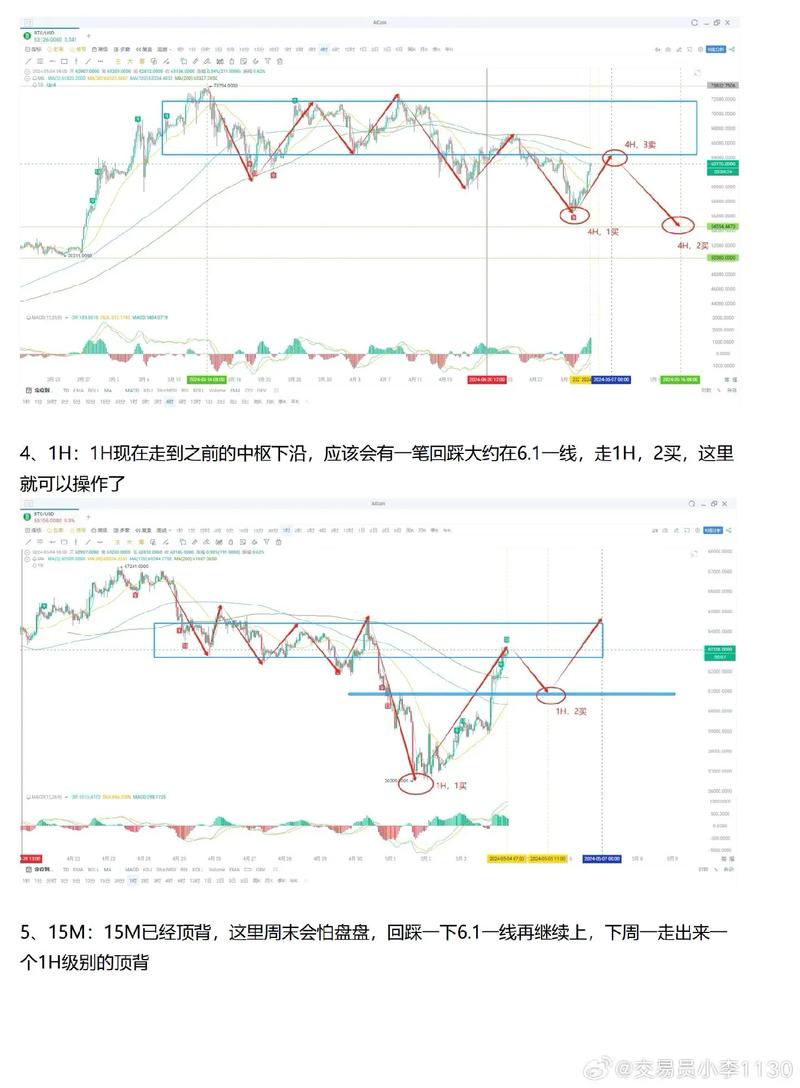 Graphical representation of Bitcoin value trend