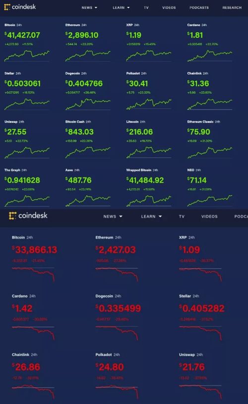 A vibrant illustration of Dogecoin mining rigs in action, symbolizing the excitement and potential profits in South Africa's crypto scene